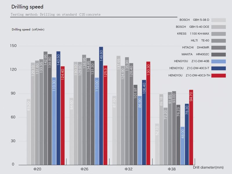 Impact Rate Comparison